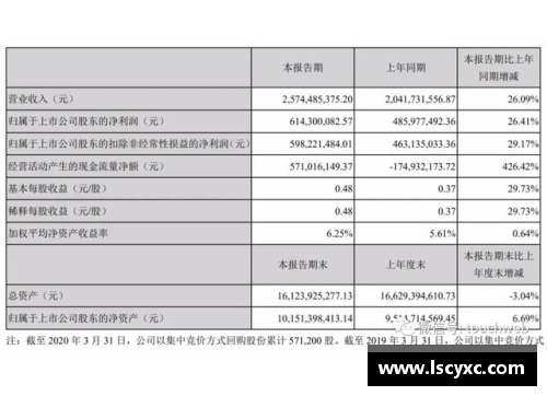 emc易倍体育完美世界第一季营收25.7亿创始人池宇峰半年套现16亿-新