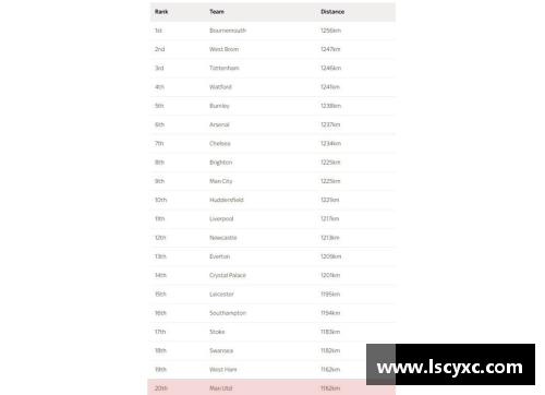 emc易倍体育官方网站国内足球职业联赛积分榜出现变化，实力悬殊显著