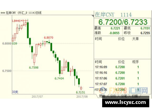 emc易倍体育官方网站人民币兑美元创45个月新高：节前结汇旺季后人民币或面临阶 - 副本