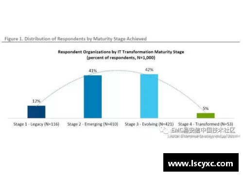 emc易倍体育官方网站陈硕：从篮球赛场到管理层的卓越转型 - 副本